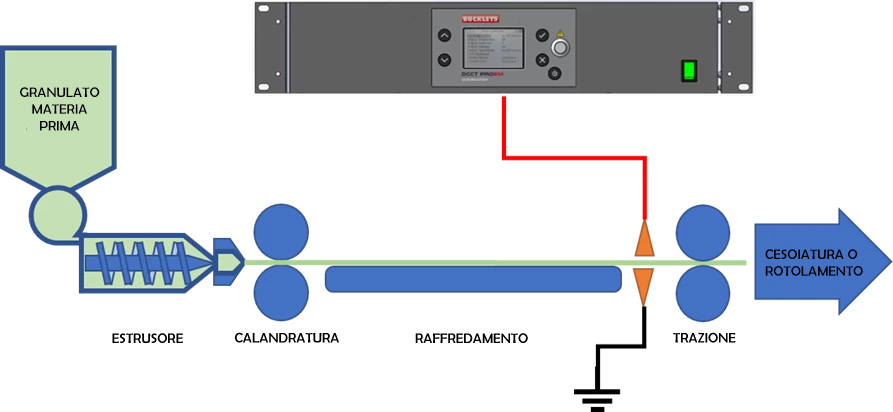 tester monitoraggio continuo DCCT Pro2 guida 02