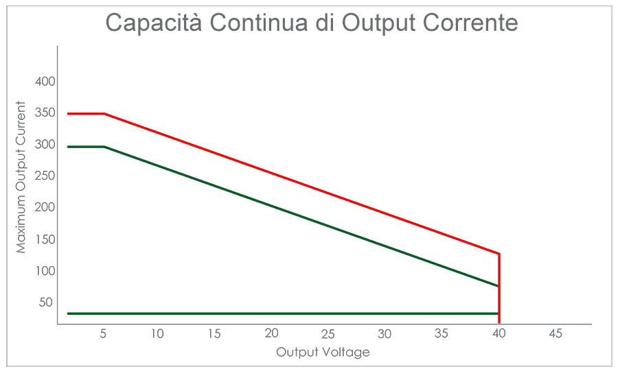 tester monitoraggio continuo DCCT Pro2 guida 03