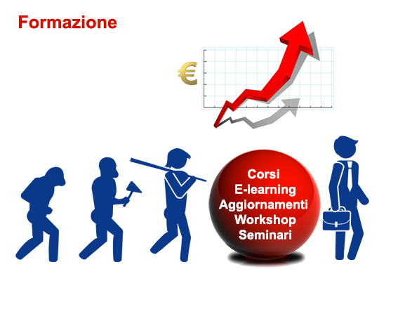 Agency strategy planning formation