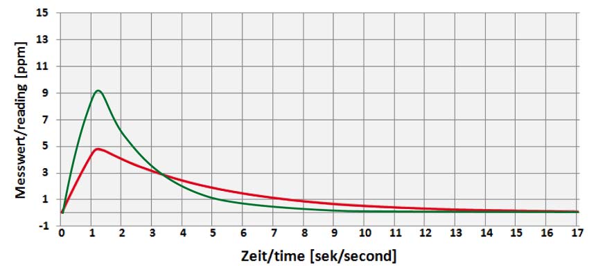 hunter CH4 grafico