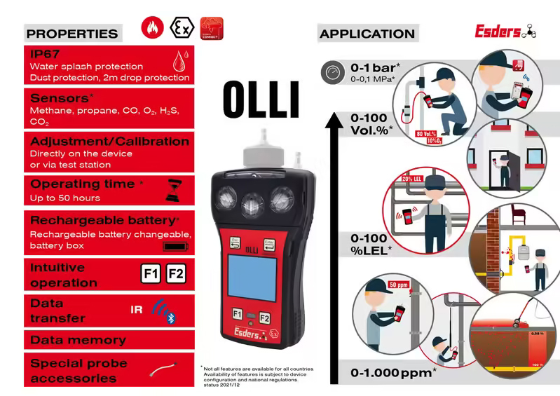 rilevatore gas OLLI diagramma